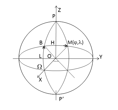 Figure 19