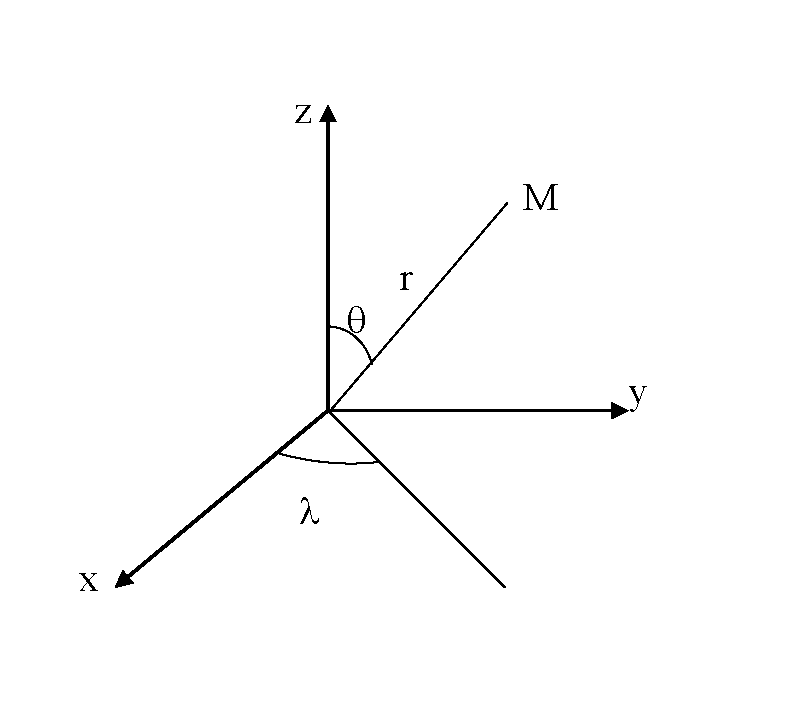 Figure 21