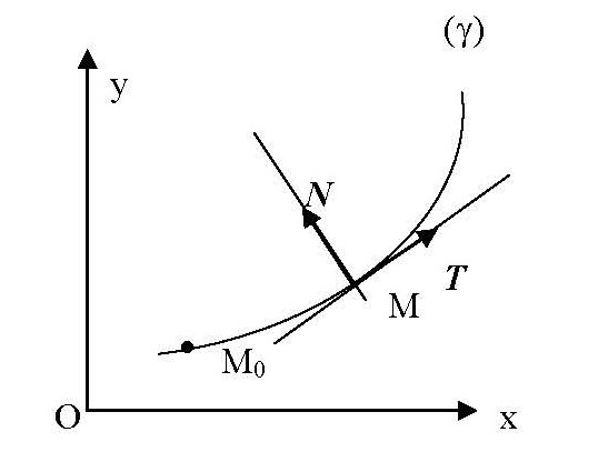 Figure 22