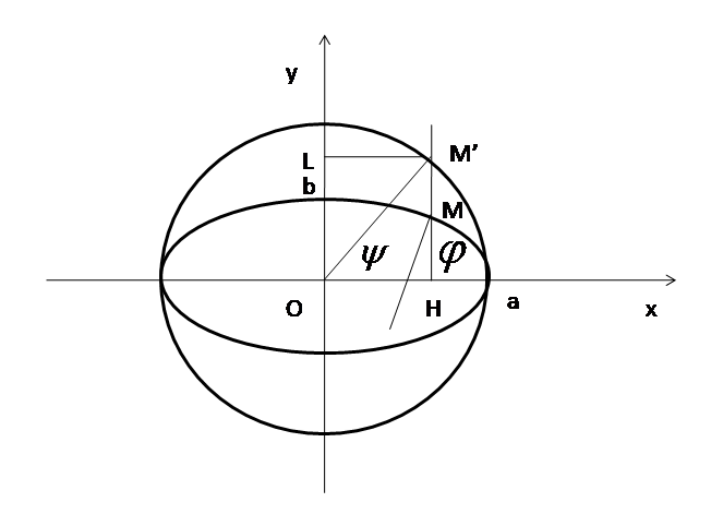 Figure 24