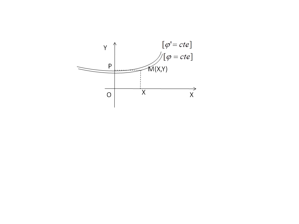 Figure 25