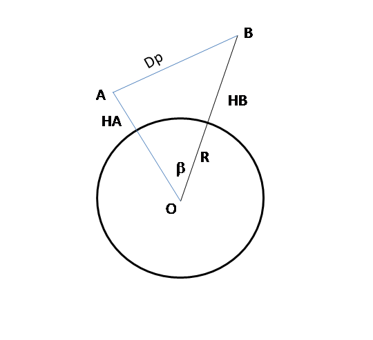 Figure 26