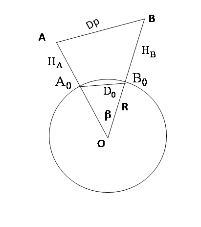 Figure 27