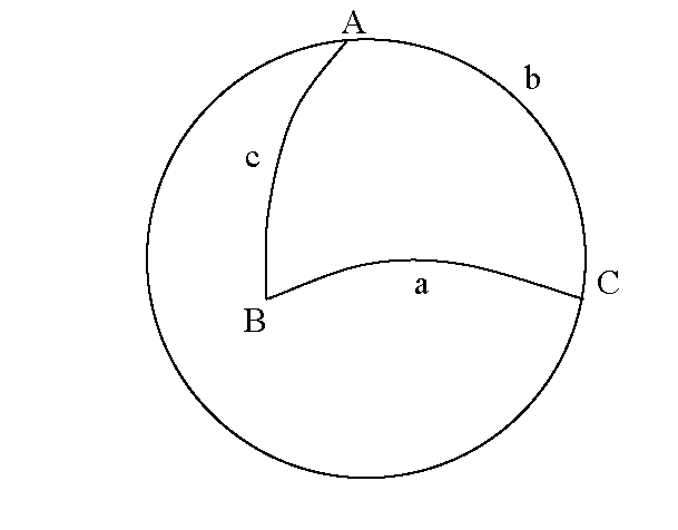 Figure 29