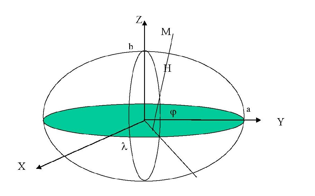 Figure 31