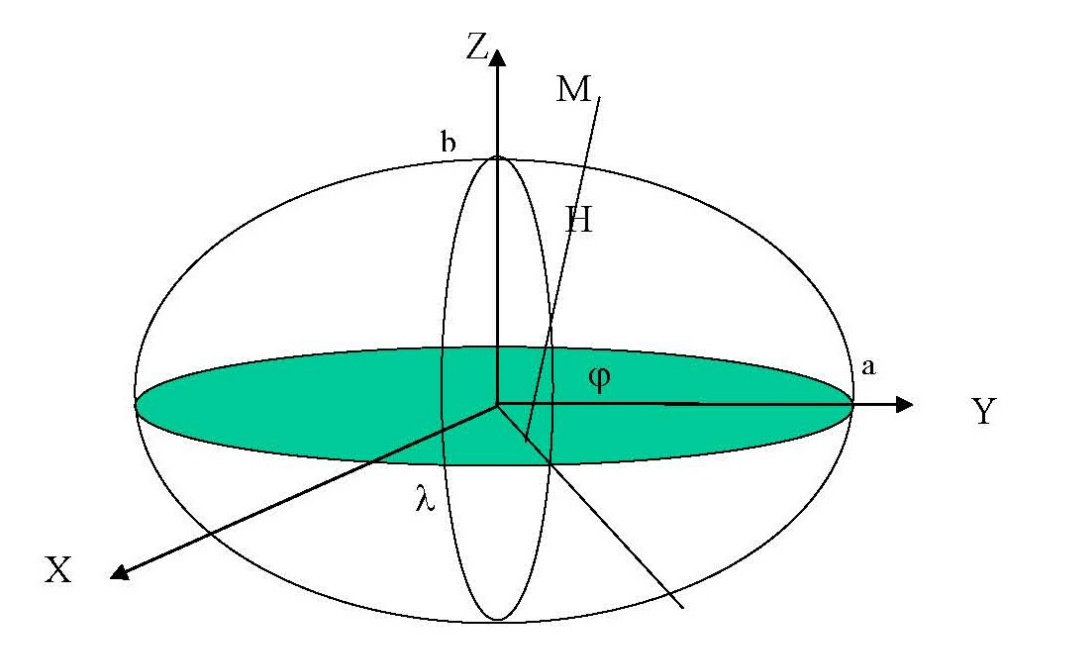Figure 32