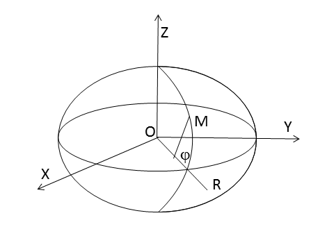 Figure 33