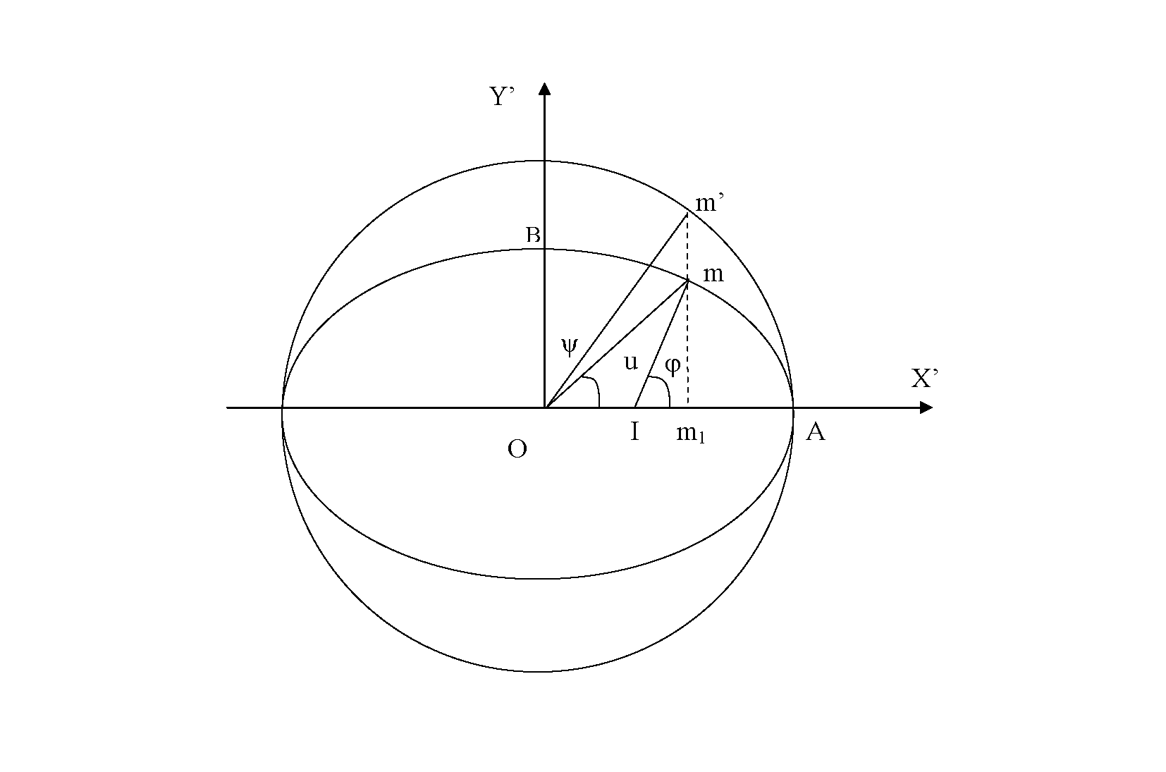 Figure 34