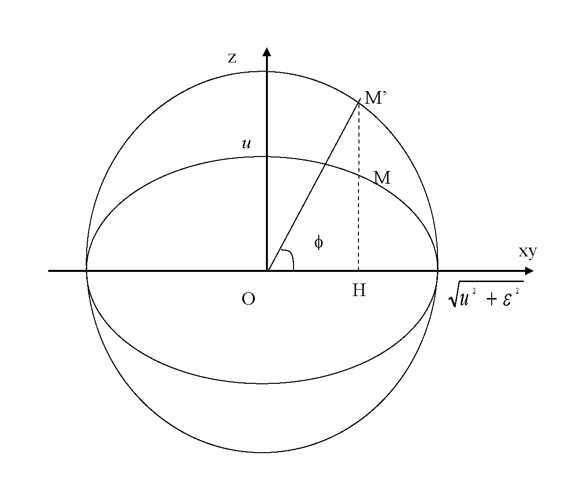 Figure 35