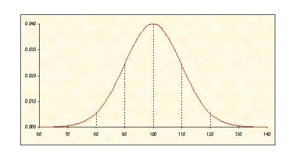 Figure 39