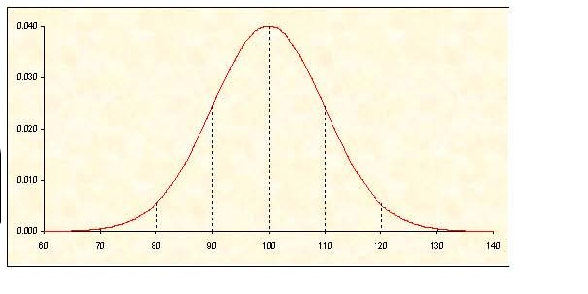 Figure 40