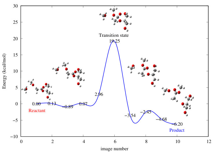 Figure 10