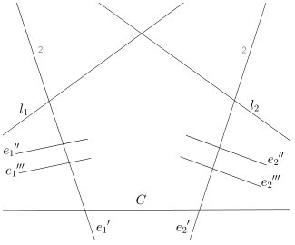 Figure 22