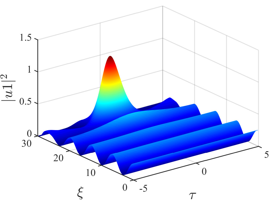Figure 10