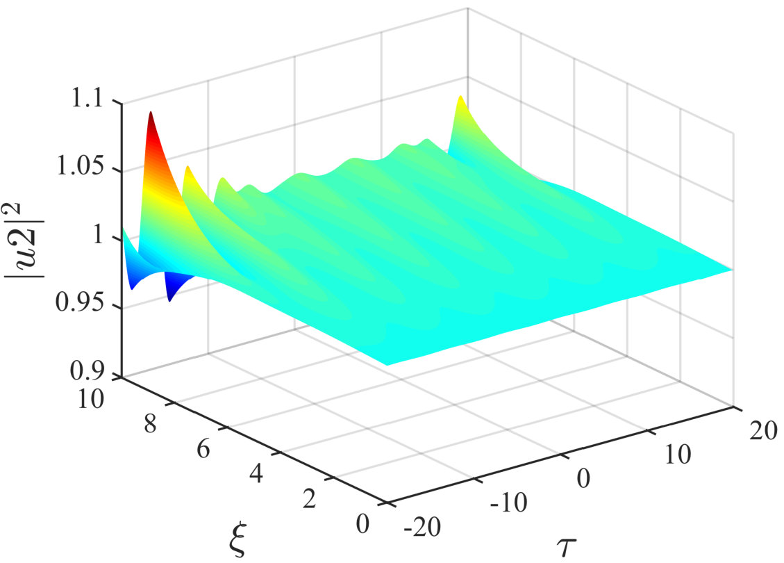Figure 14