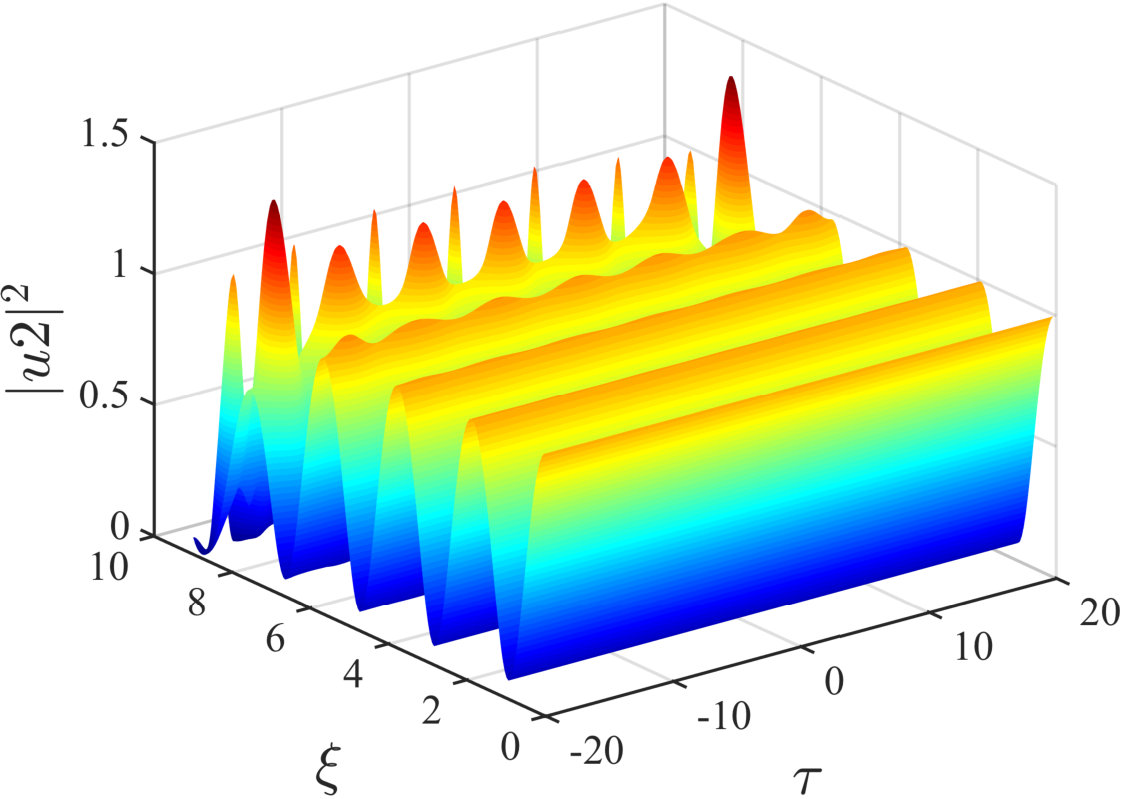 Figure 15