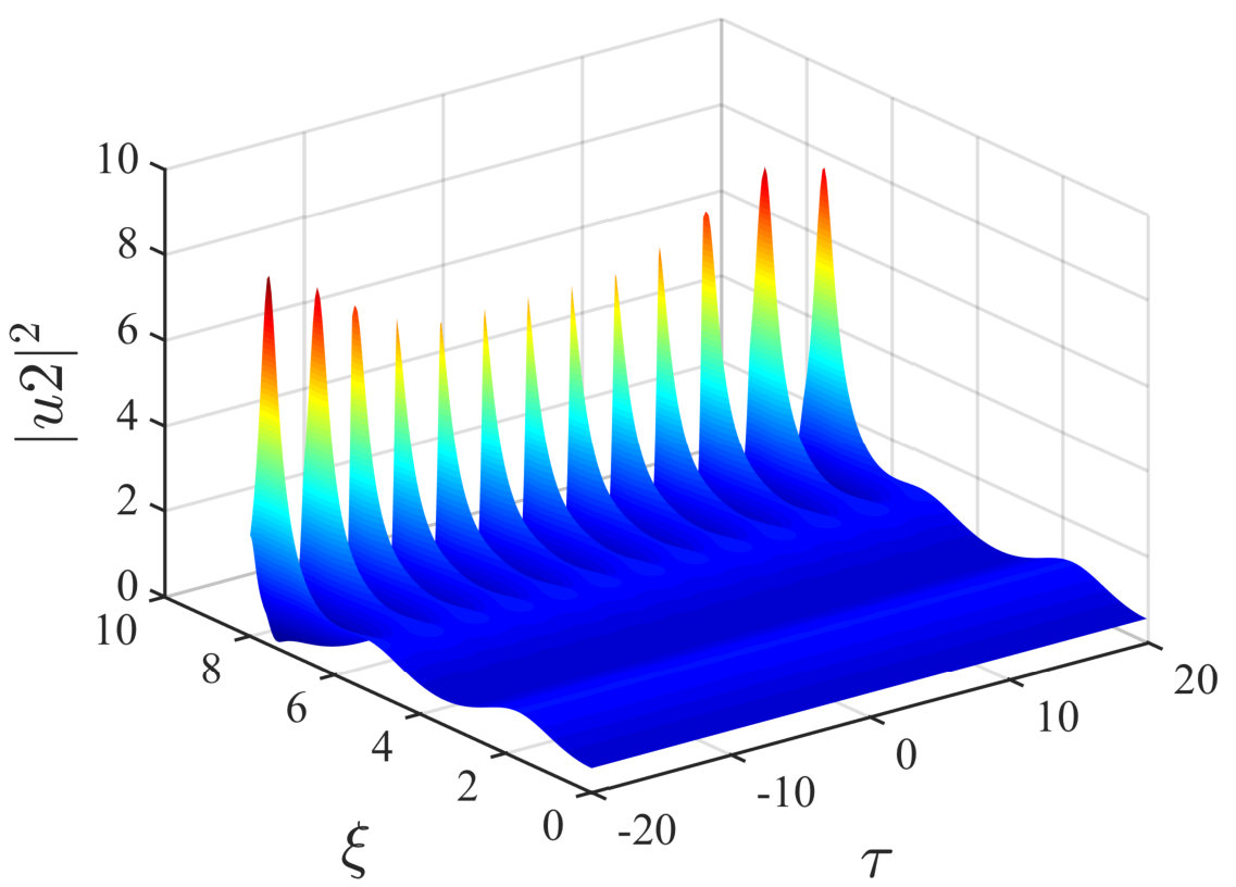 Figure 18