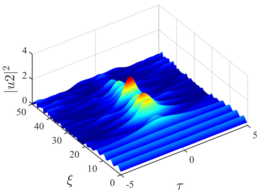 Figure 19