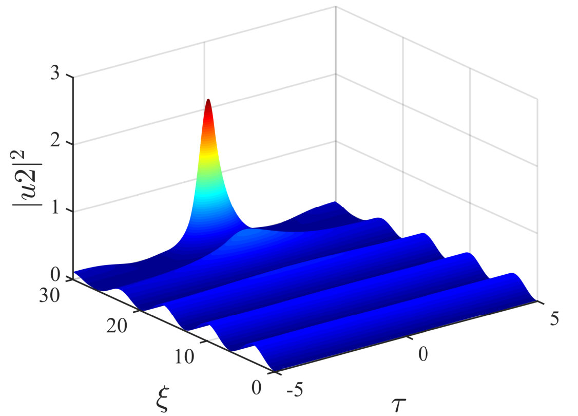 Figure 20