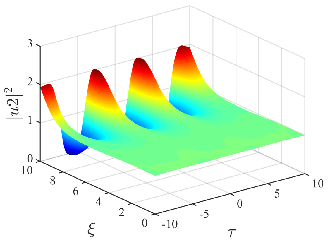 Figure 21