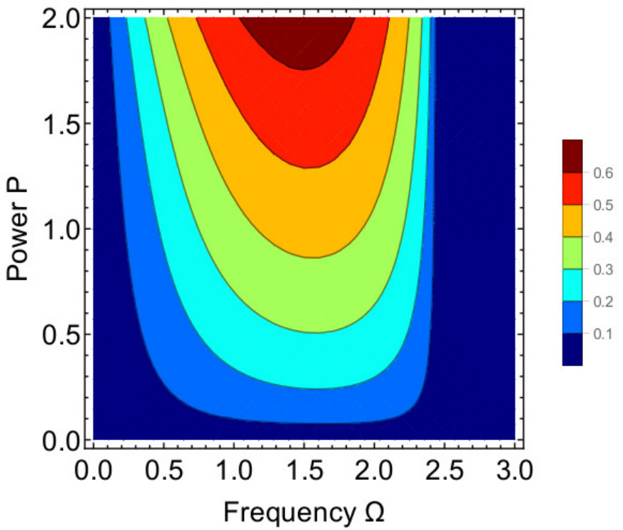 Figure 30