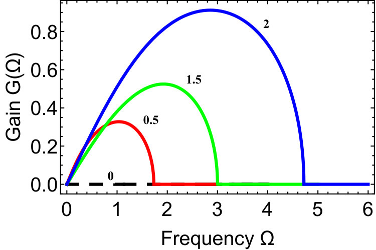 Figure 31