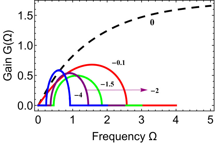 Figure 32