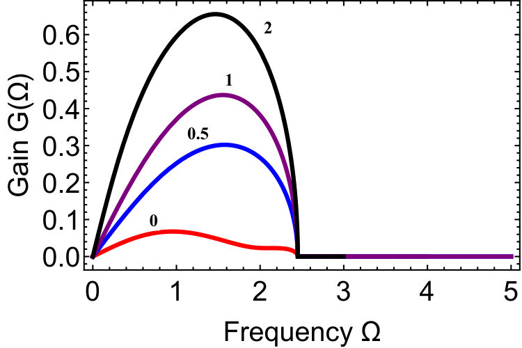 Figure 33