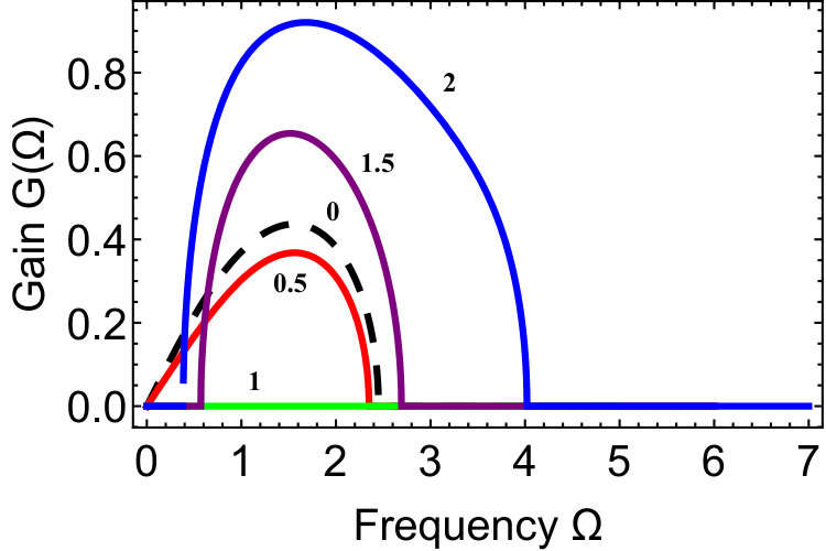 Figure 34