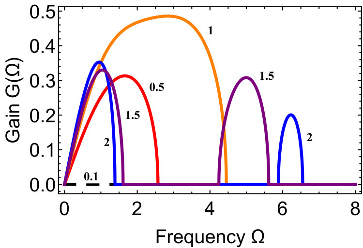 Figure 35