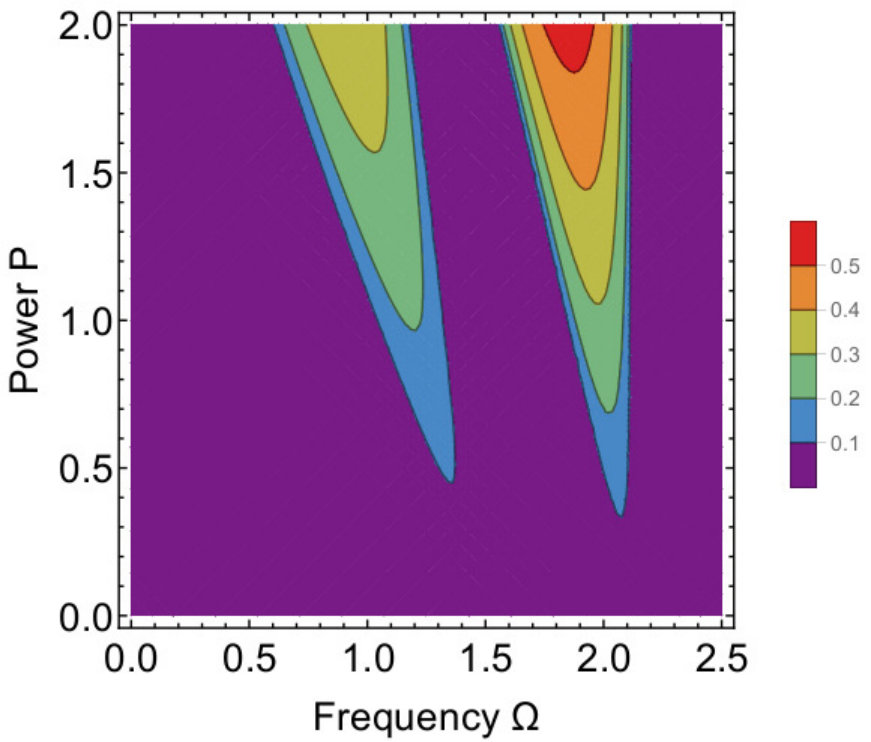 Figure 36