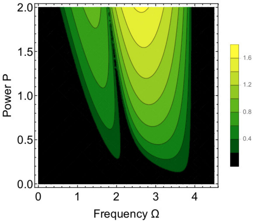Figure 37