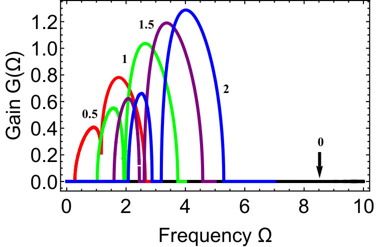 Figure 38