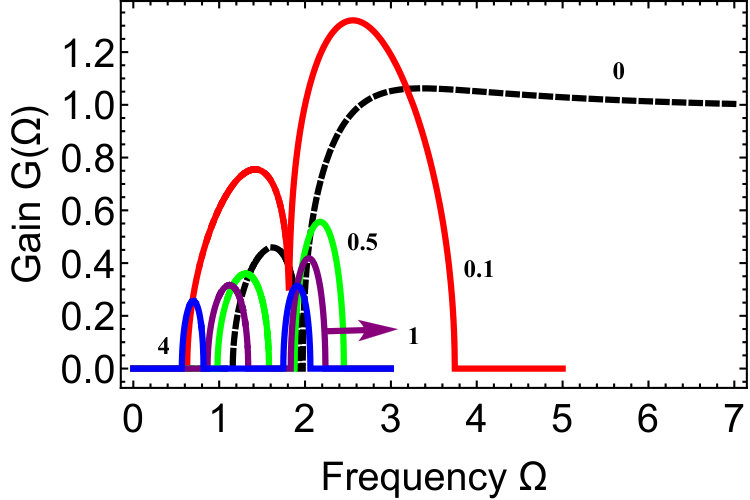 Figure 39