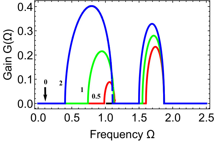 Figure 40