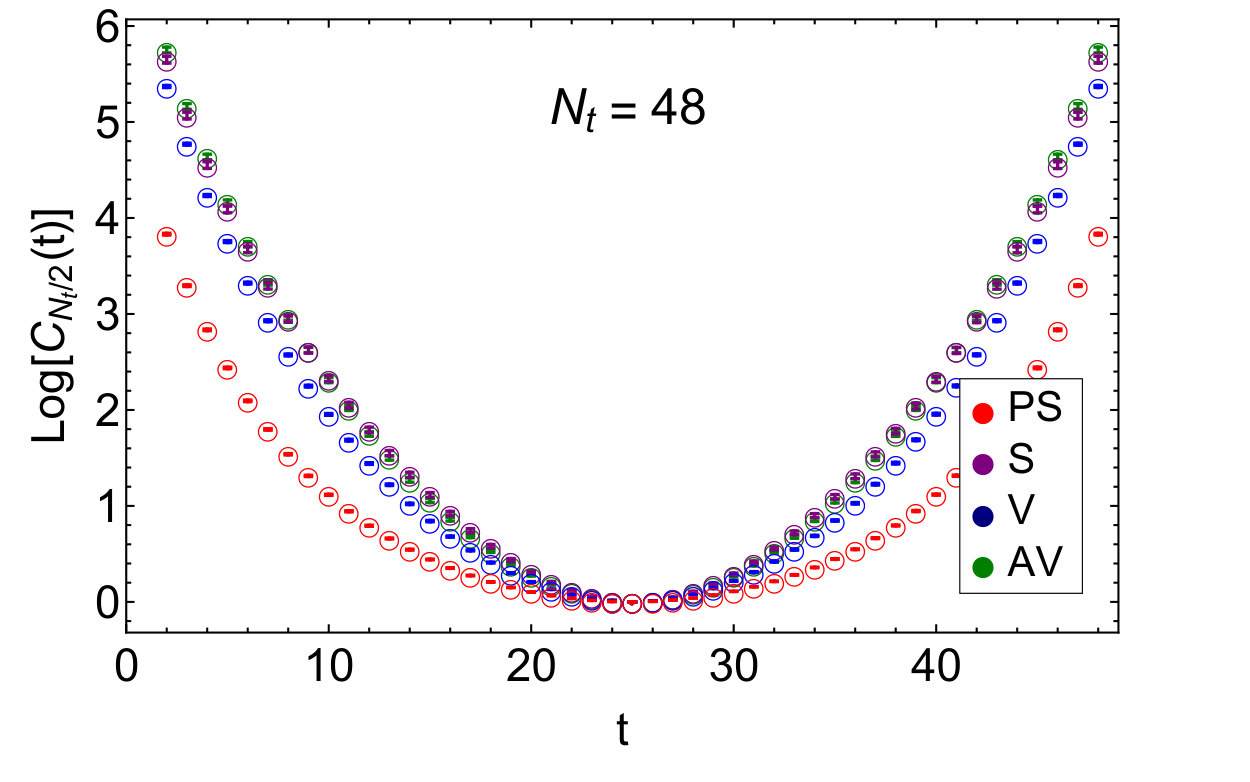 Figure 12