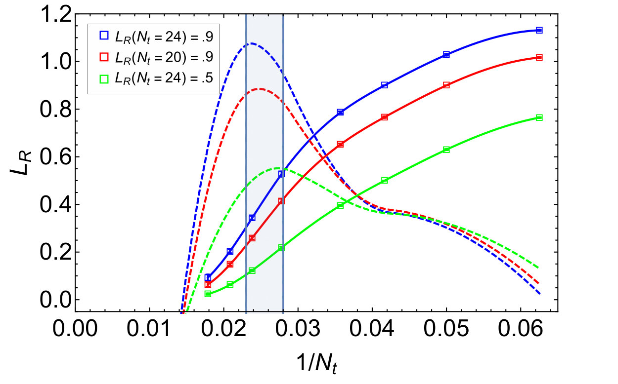 Figure 14