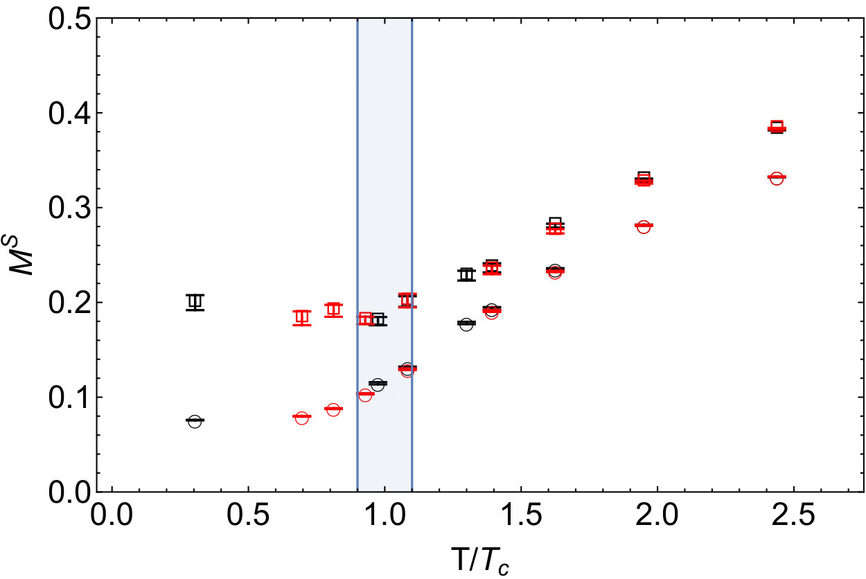 Figure 17