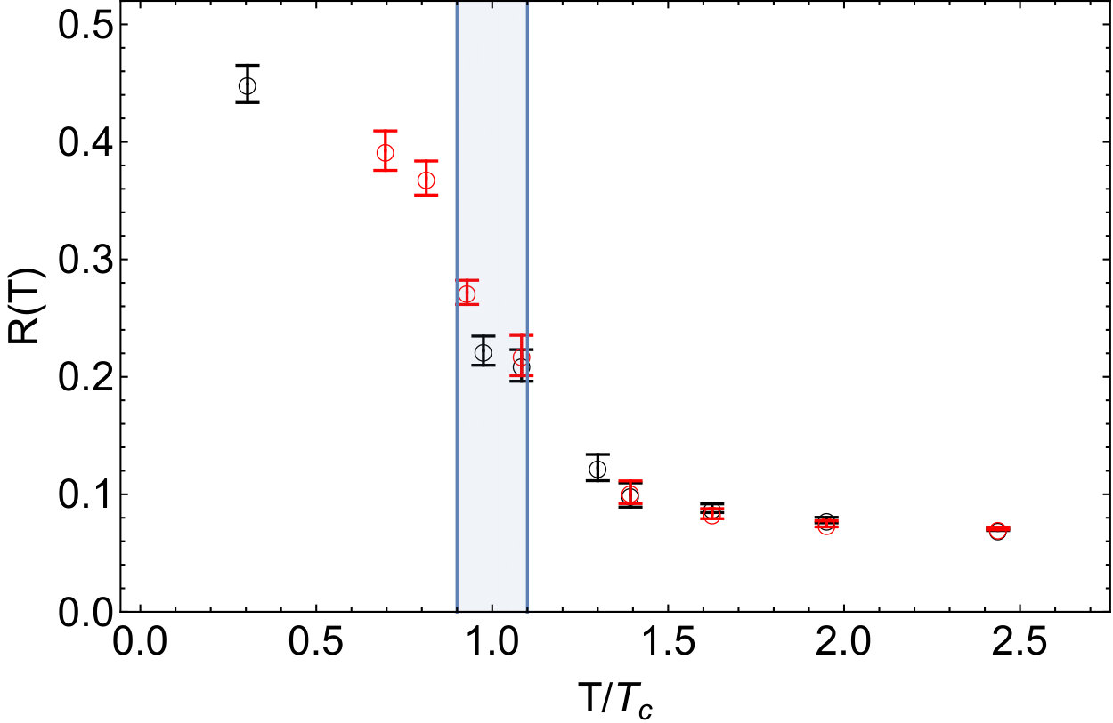 Figure 18