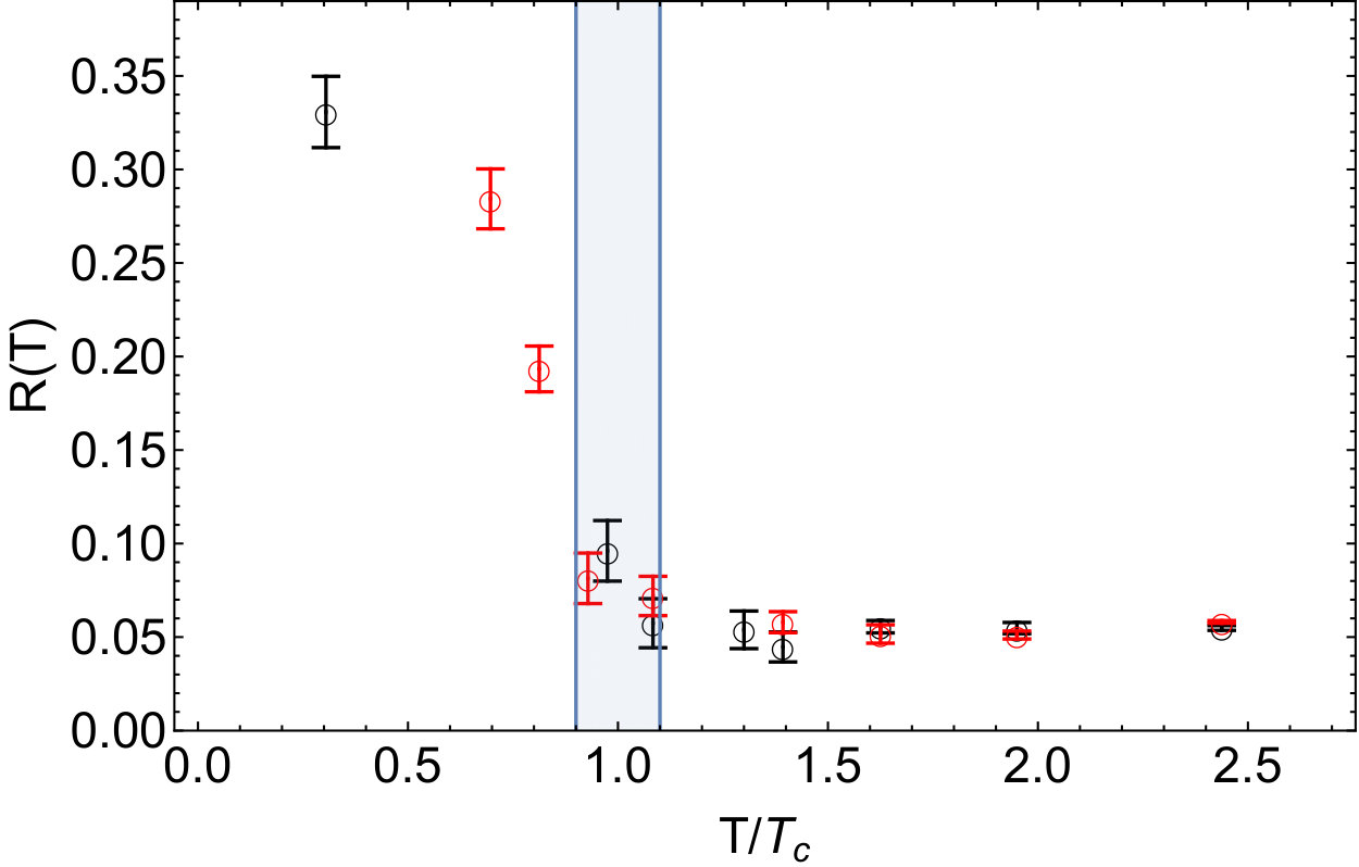 Figure 19