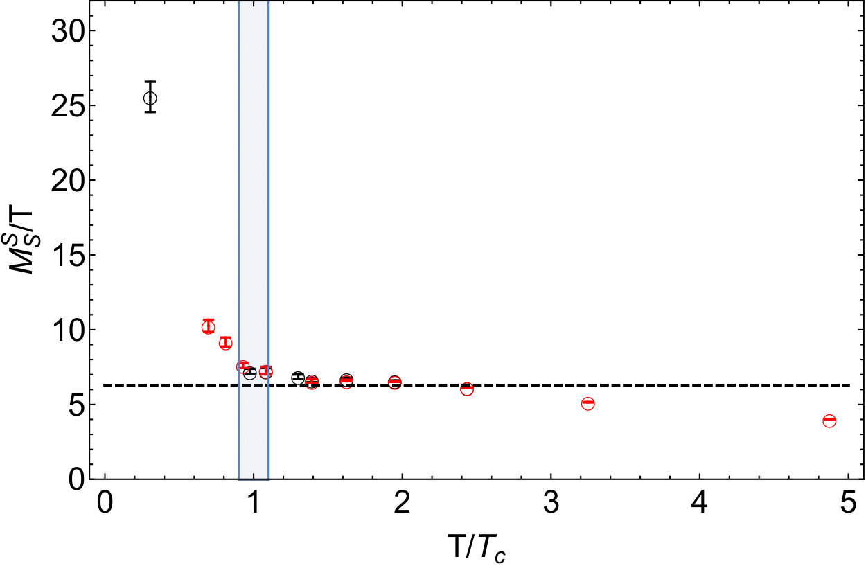 Figure 20