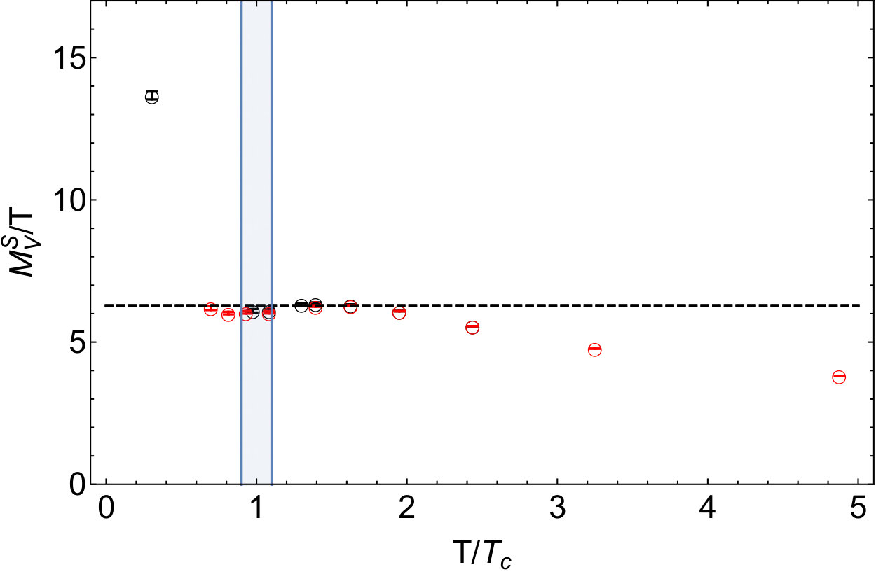 Figure 21