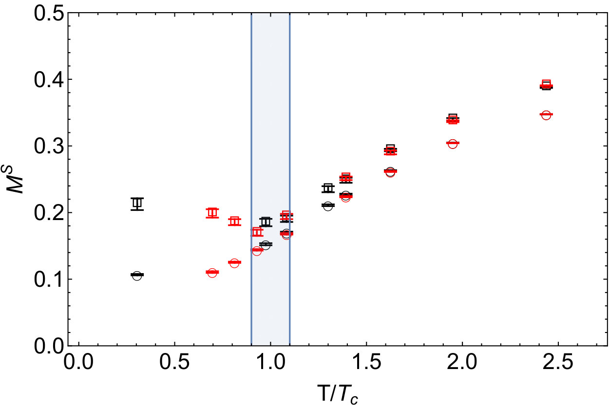 Figure 22