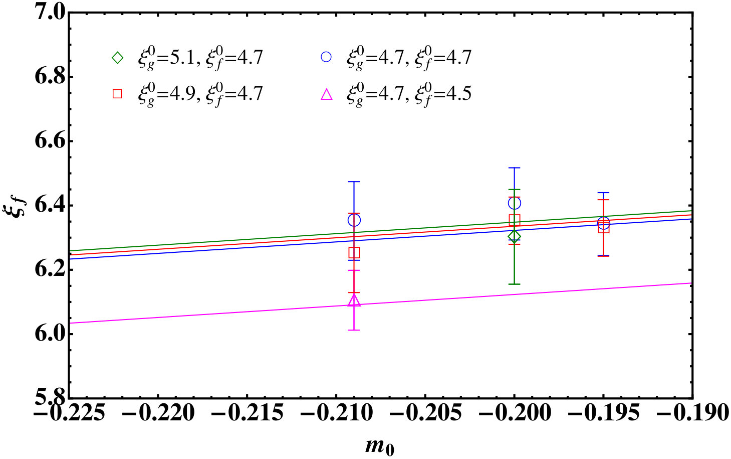 Figure 23