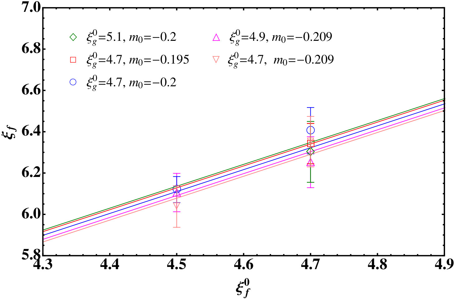 Figure 24