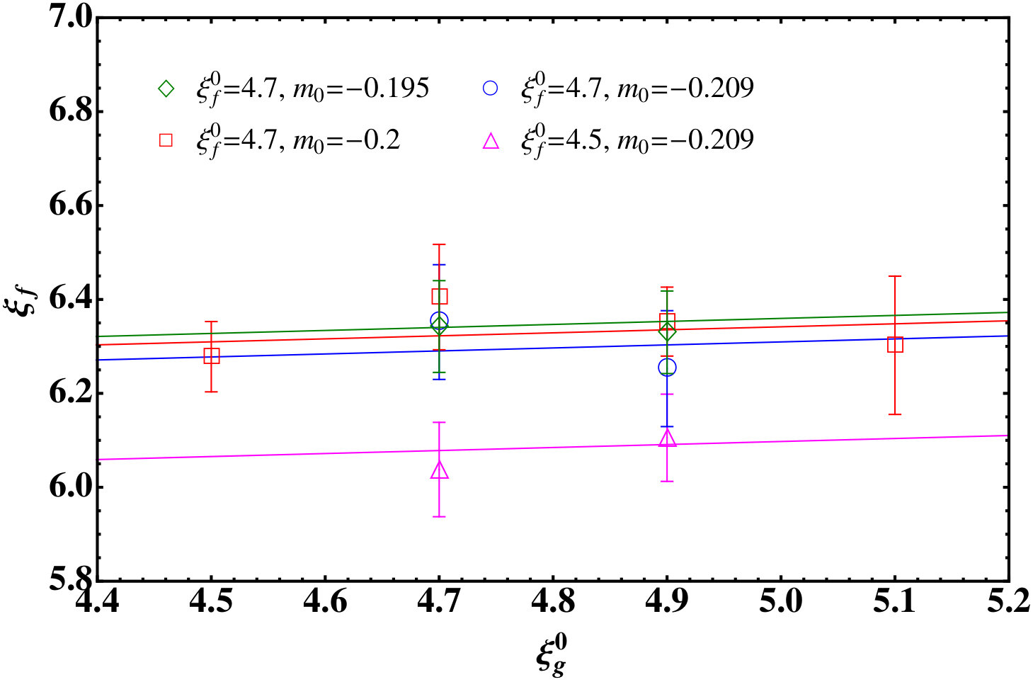 Figure 25