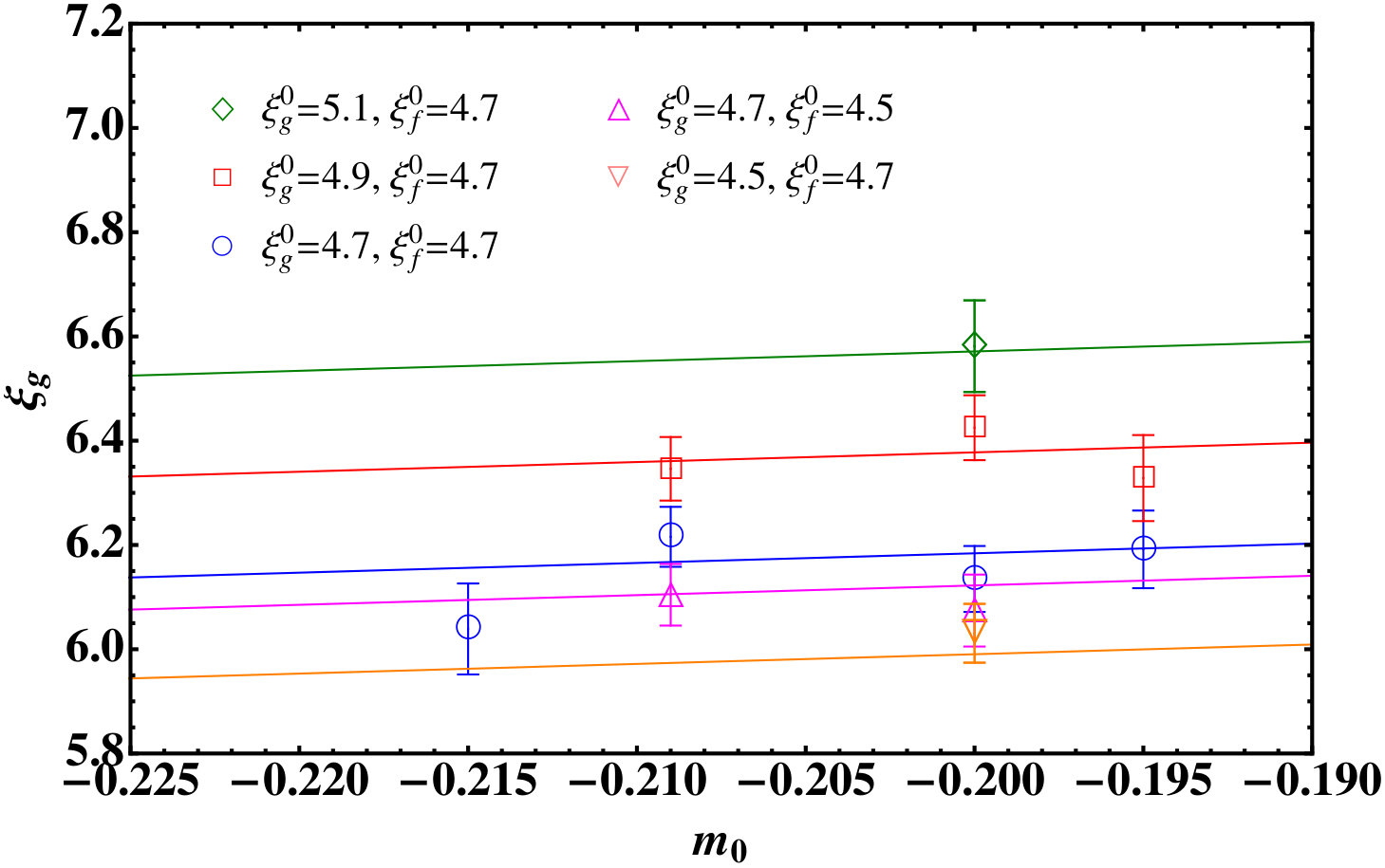 Figure 26