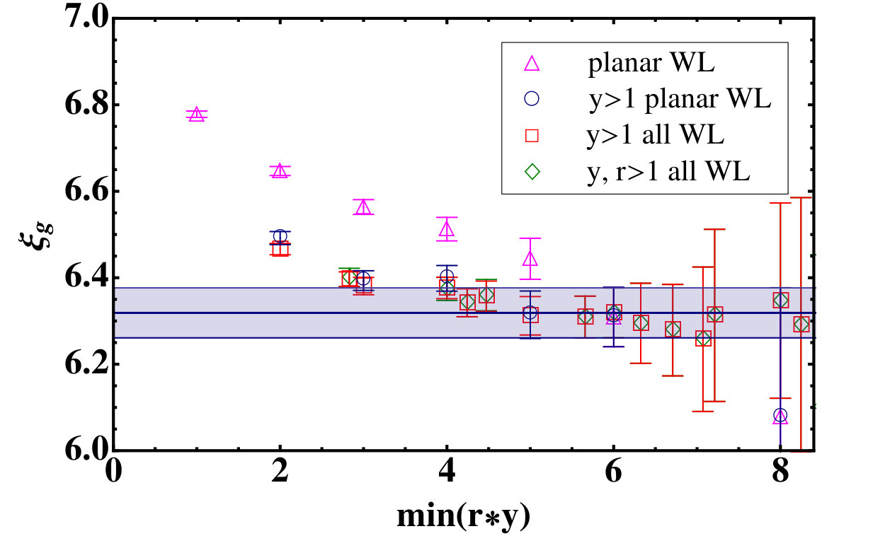 Figure 27