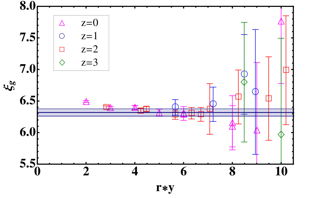 Figure 28