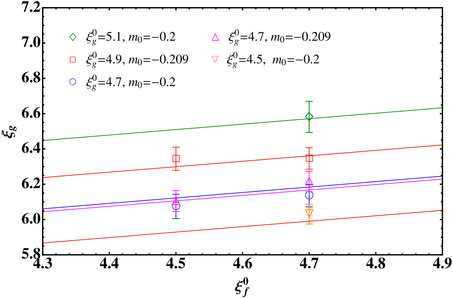 Figure 29